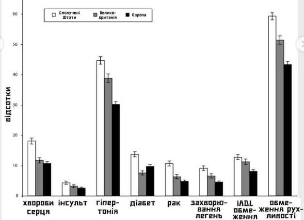 Як не постаріти передчасно: експерт поділився секретами довгої молодості